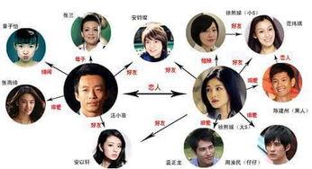 娱乐圈混乱的关系