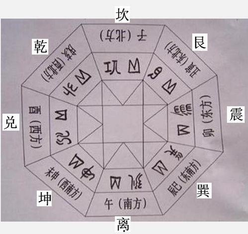 八卦灯来由